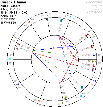 Obama Astrology Chart