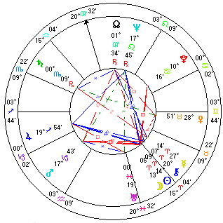 brando starscan marlon example chart