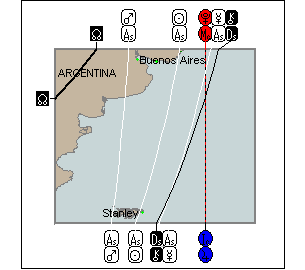 Astro Geography for Margaret Thatcher - Falklands and Argentina