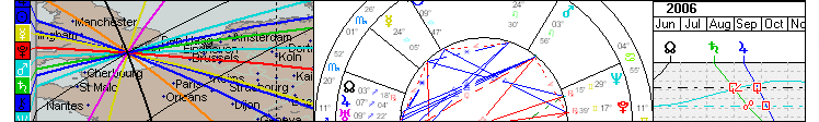 various astrological images