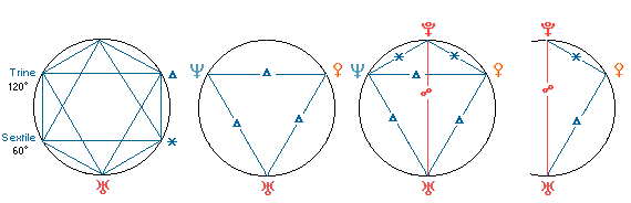 3, 6 Series Aspects