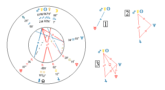 Aspect Patterns AKA Configurations