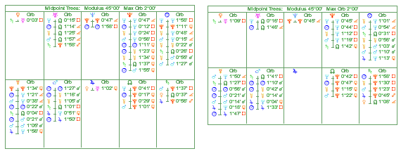 Midpoint Tress excluding Angles and Moon