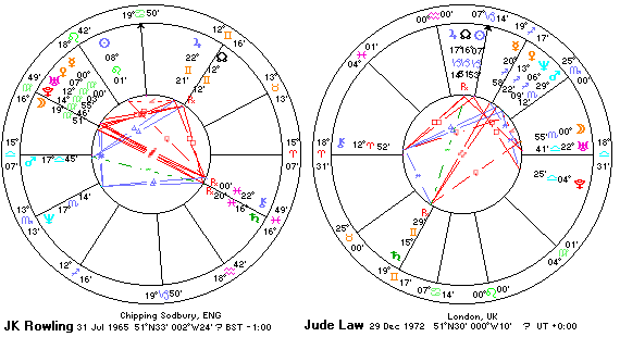 Noon Charts for Rowling and Law