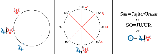 Midpoints